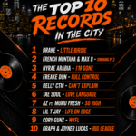 N.Y Top 10 June