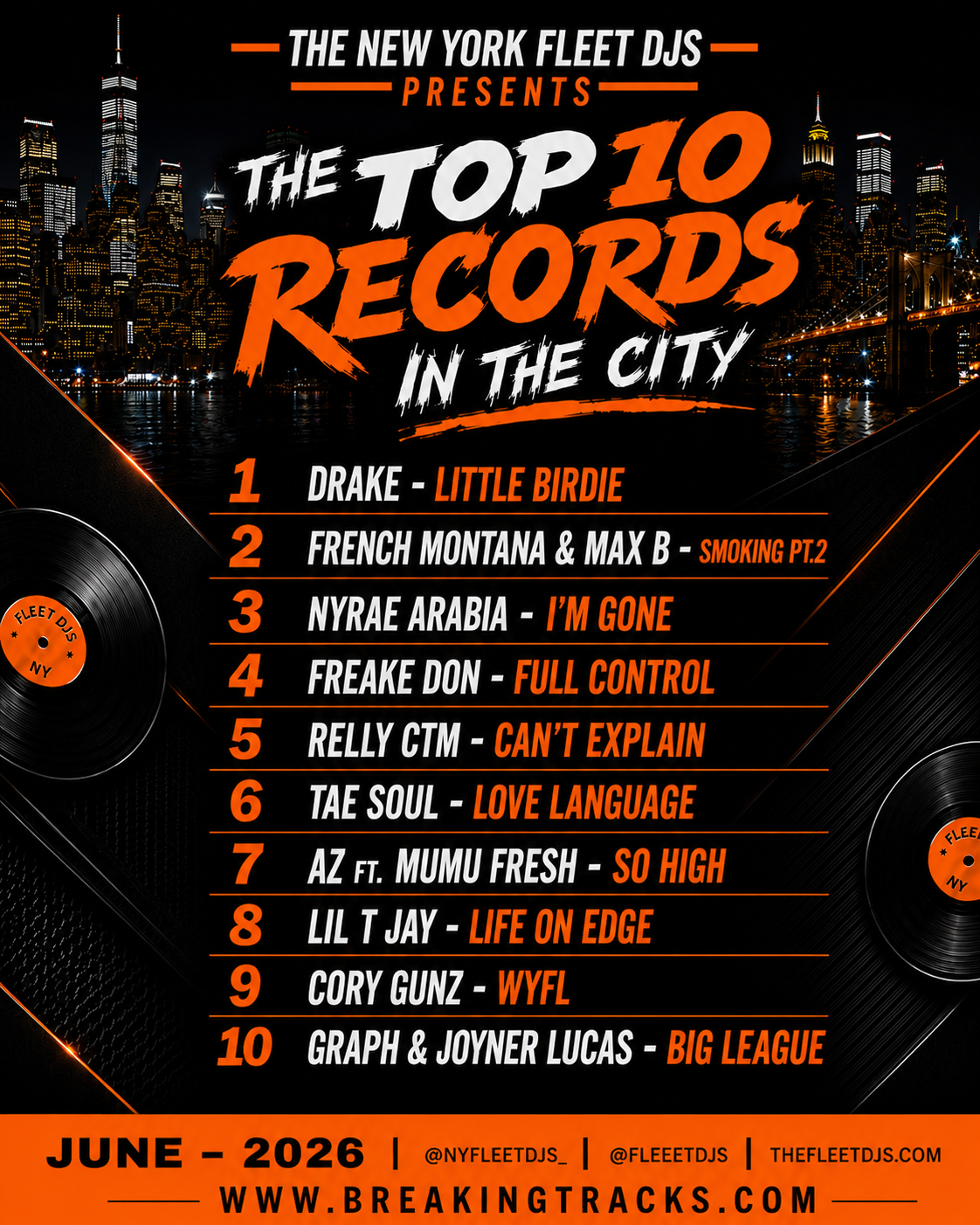 N.Y Top 10 June