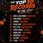 N.Y Top 10 – August 2026